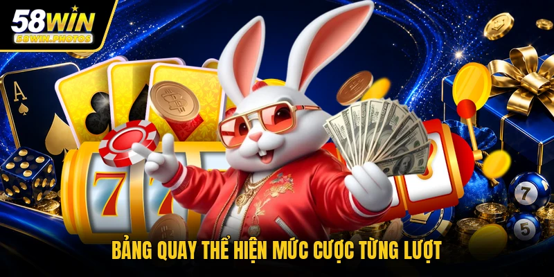 Bảng quay thể hiện mức cược từng lượt